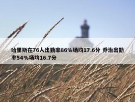 哈里斯在76人出勤率86%场均17.6分 乔治出勤率54%场均16.7分