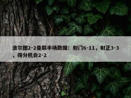 波尔图2-2曼联半场数据：射门6-11，射正3-3，得分机会2-2