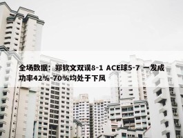 全场数据：郑钦文双误8-1 ACE球5-7 一发成功率42%-70%均处于下风