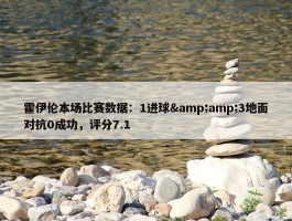 霍伊伦本场比赛数据：1进球&amp;3地面对抗0成功，评分7.1