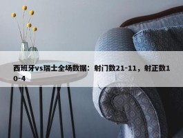 西班牙vs瑞士全场数据：射门数21-11，射正数10-4