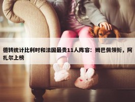 德转统计比利时和法国最贵11人阵容：姆巴佩领衔，阿扎尔上榜