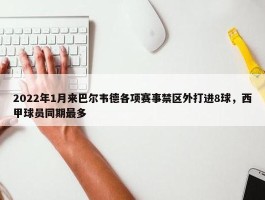 2022年1月来巴尔韦德各项赛事禁区外打进8球，西甲球员同期最多