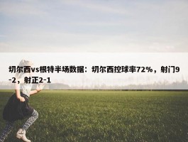 切尔西vs根特半场数据：切尔西控球率72%，射门9-2，射正2-1