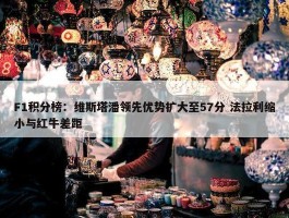 F1积分榜：维斯塔潘领先优势扩大至57分 法拉利缩小与红牛差距