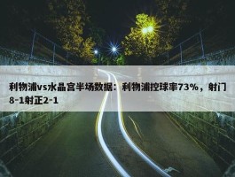 利物浦vs水晶宫半场数据：利物浦控球率73%，射门8-1射正2-1