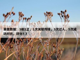 莱奥数据：3射2正，1次关键传球，3次过人，5次成功对抗，评分7.7