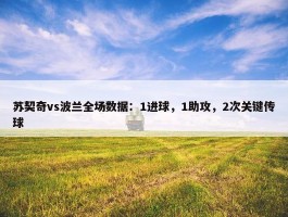 苏契奇vs波兰全场数据：1进球，1助攻，2次关键传球