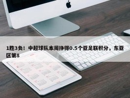 1胜3负！中超球队本周挣得0.5个亚足联积分，东亚区第8