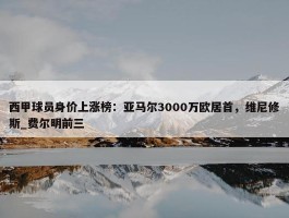 西甲球员身价上涨榜：亚马尔3000万欧居首，维尼修斯_费尔明前三