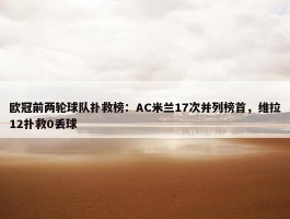 欧冠前两轮球队扑救榜：AC米兰17次并列榜首，维拉12扑救0丢球