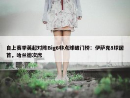 自上赛季英超对阵Big6非点球破门榜：伊萨克8球居首，哈兰德次席