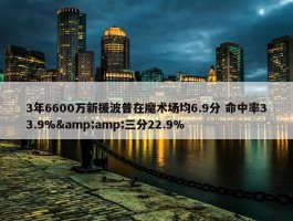 3年6600万新援波普在魔术场均6.9分 命中率33.9%&amp;三分22.9%