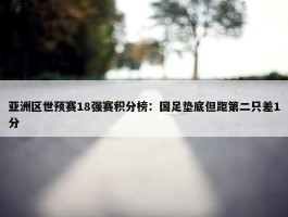 亚洲区世预赛18强赛积分榜：国足垫底但距第二只差1分