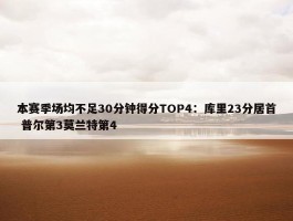 本赛季场均不足30分钟得分TOP4：库里23分居首 普尔第3莫兰特第4