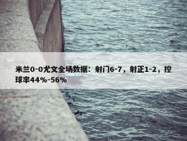 米兰0-0尤文全场数据：射门6-7，射正1-2，控球率44%-56%