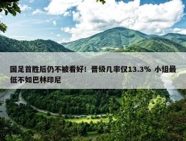 国足首胜后仍不被看好！晋级几率仅13.3％ 小组最低不如巴林印尼