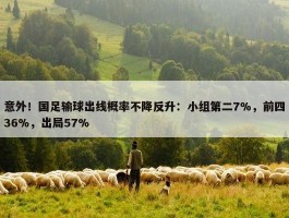 意外！国足输球出线概率不降反升：小组第二7%，前四36%，出局57%